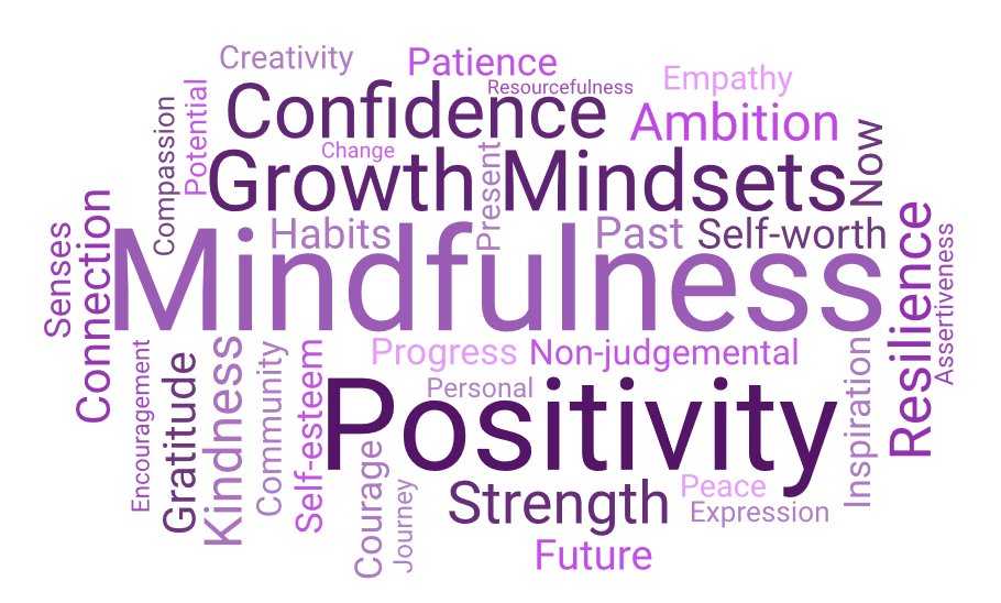Mindfulness Word Cloud